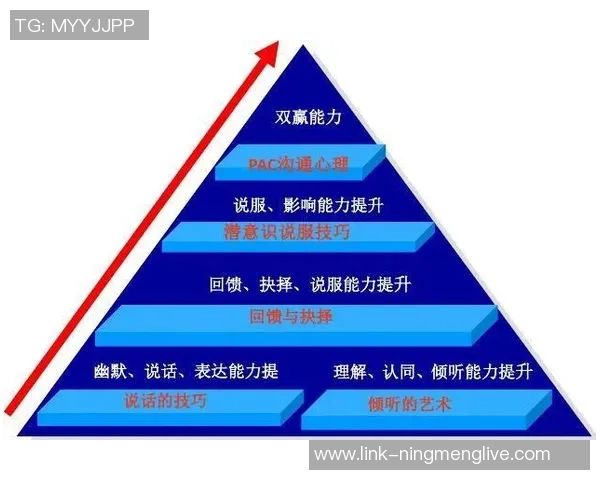 科学王者荣耀中的意识训练技巧与方法探讨