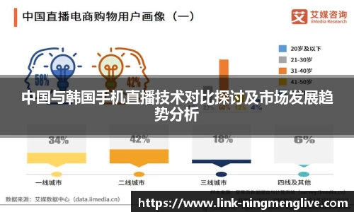 中国与韩国手机直播技术对比探讨及市场发展趋势分析
